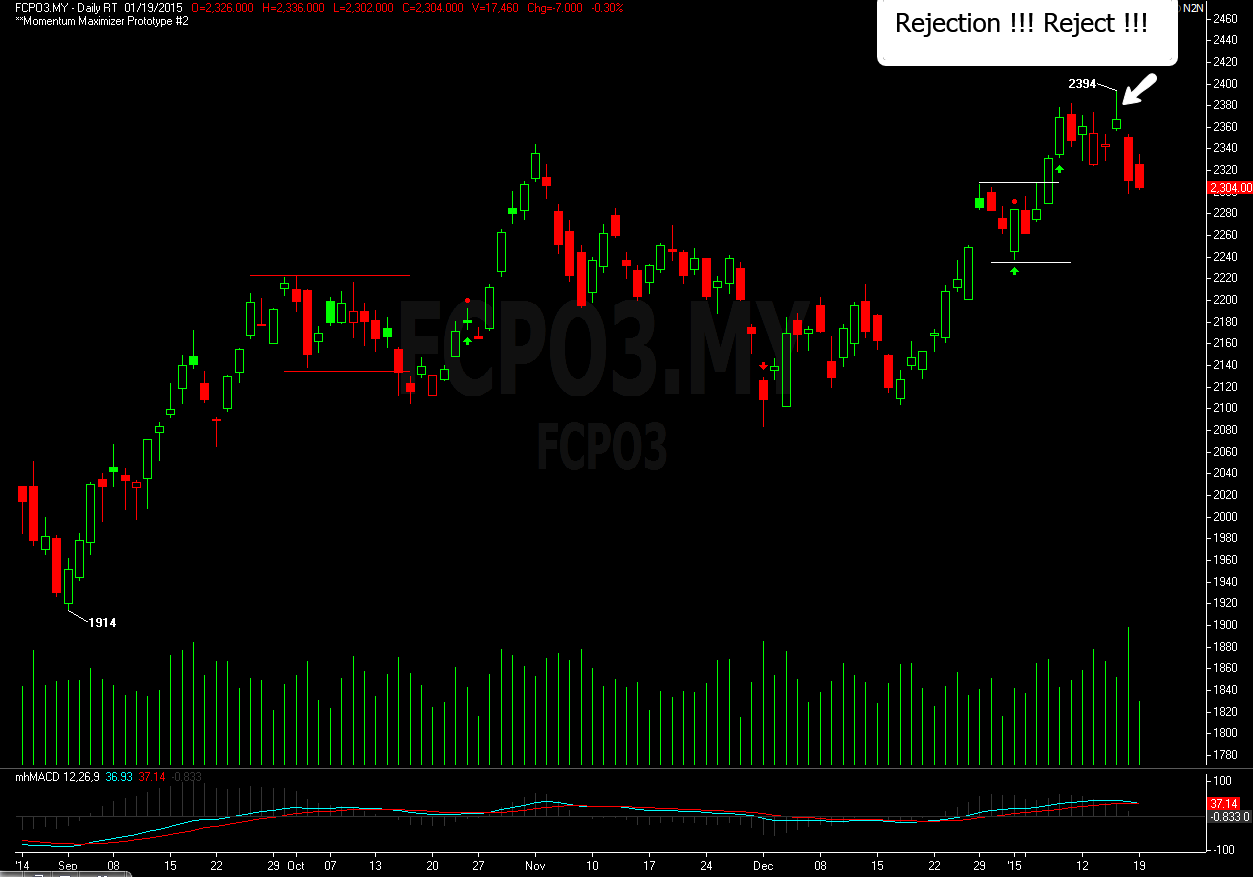 Kursus FCPO/ Sawit ( Rm69! ) & Signal Harian FCPO Fcpo_2015-01-20_0925