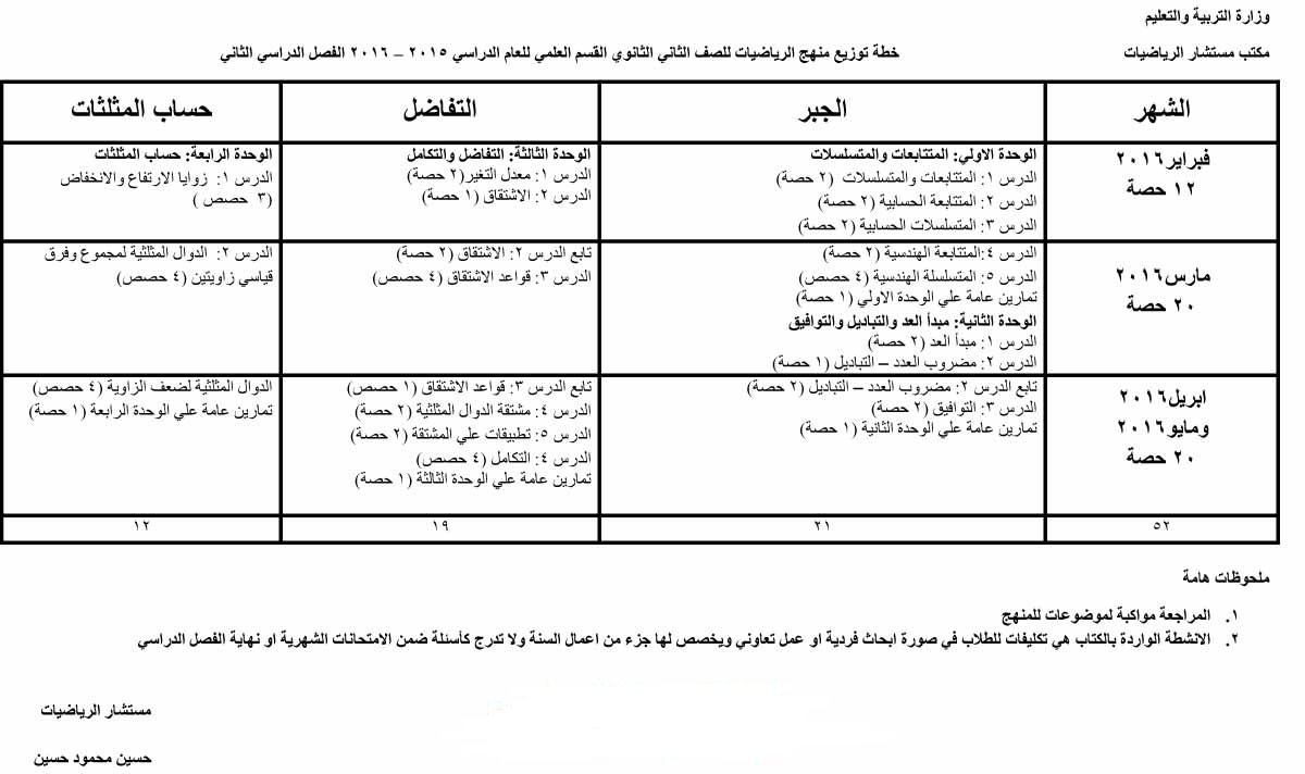 رياضيات - رياضيات: توزيع منهج الصف الثانى الثانوى 2016 الترم الاول والثانى 4