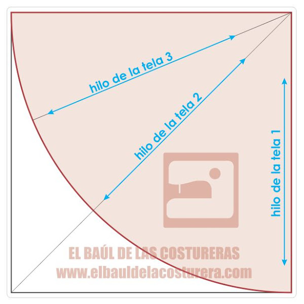 Círculos en confección Circulos%2Bpeplum%2Bcascadas%2Bfaralados%2Bcirculares%2Bbies%2Bhilo%2Bde%2Bla%2Btela