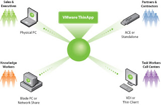 VMWare ThinApp 4.7.1 Build 677178 Incl keymaker 694eb6f1bb8e85be958f4d1