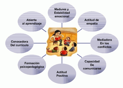 RETOS DE LA GERENCIA DE LAS TIC EN EDUCACIÓN Yaz