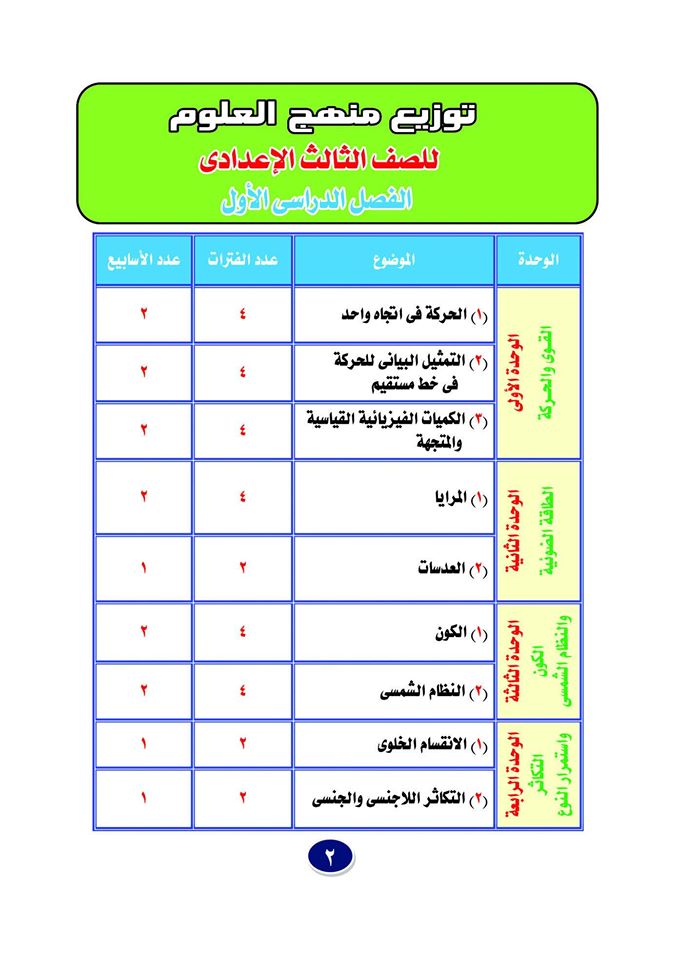 انفراد الوحدة الأولى كاملة من كتاب قطر الندي 2016 11794206_789563164475039_4327308206567664424_o