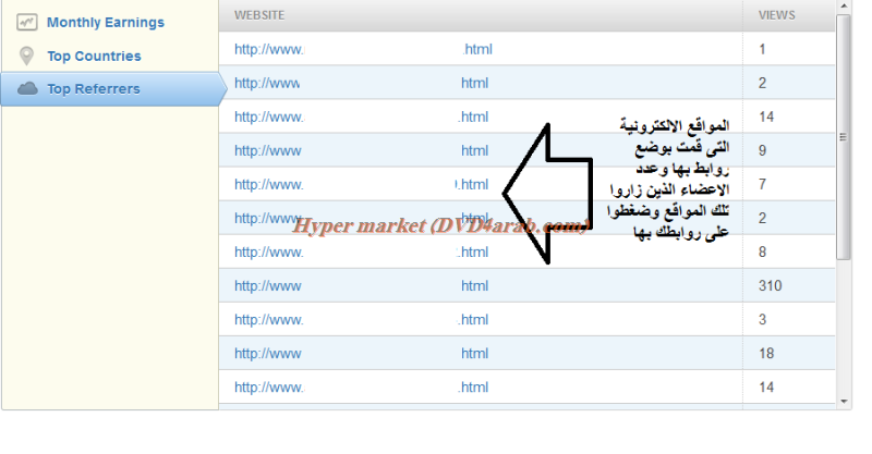 كيفية الربح من المنتدى او المدونة  او اختصار الروابط مع الشركة ADFLY 7