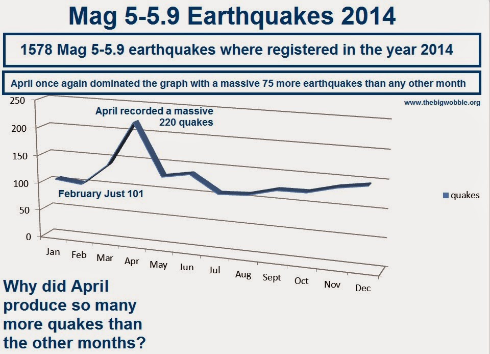 6/23/2014 -- 8.0M Earthquake and Tsunami strike Alaska -- Aleutian Islands Pacific Warning  Untitled