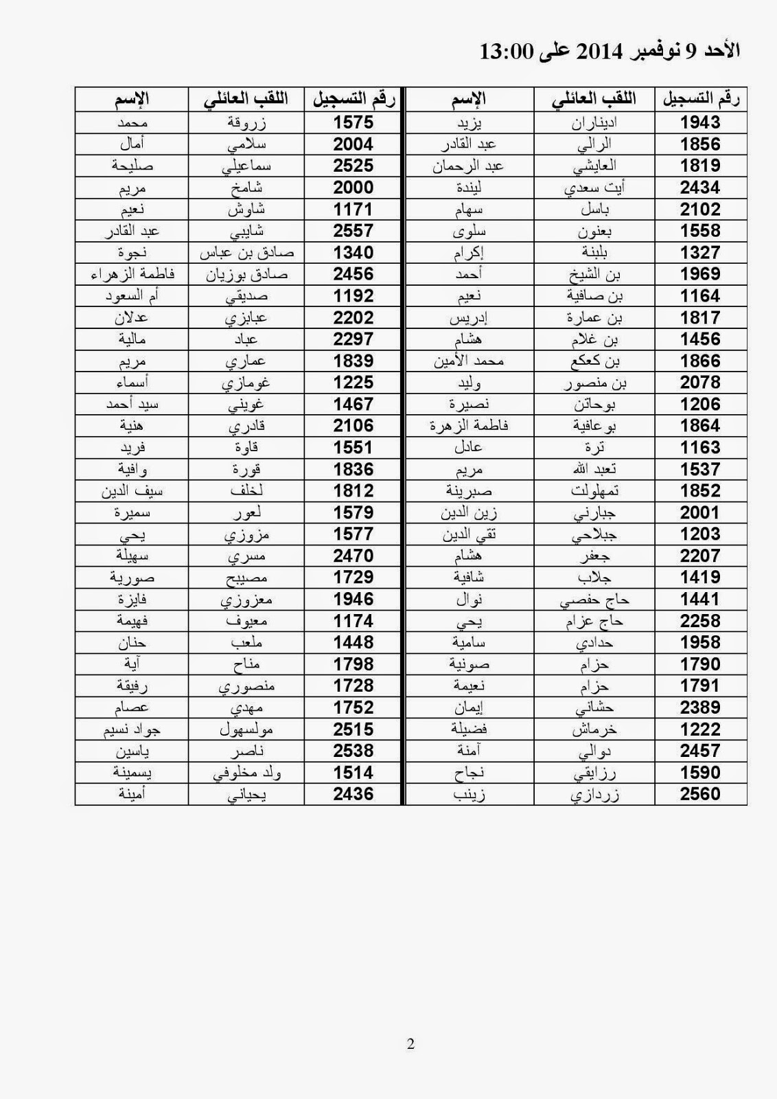  نتائج مسابقة المدرسة العليا للقضاءwww.esm.dz 2014  Resultat-page-002