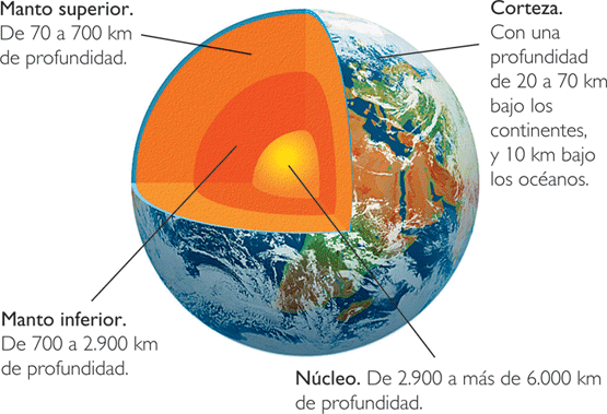 El nucleo de la Tierra 20070417klpgeogra_7.Ees.SCO