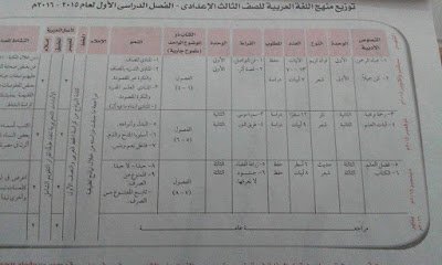 المناهج الجديدة لجميع الصفوف في المرحلة الاعدادية  2015-2016 في مادة اللغة العربية (الدروس والموضوعات الجديدة بعد التعديلات) من كتاب الاضواء 11666169_791464264307874_3476606020783729209_n