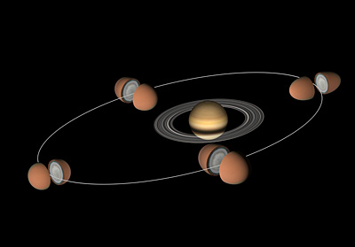 Cassini  notas en relacion... TitanTides_L