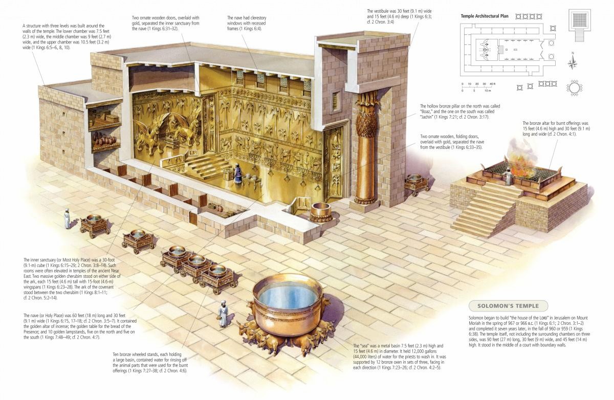 Apuntes de Mitología y Etimología - Página 15 Temple