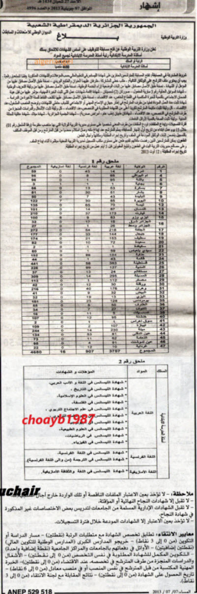  مسابقة توظيف اساتذة التعليم الابتدائي 2013 Z001