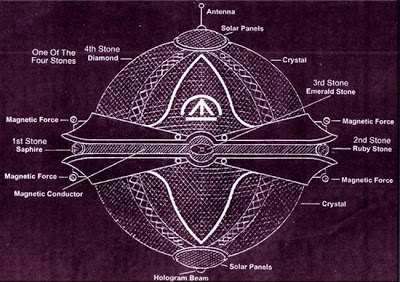 ¿Es Nibiru, una posible Estrella de la Muerte? Spaceshipnibiru