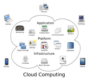 All data stored on cloud computing services can be accessed by US government without a warrant Cloud-computing-300x271