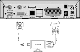 Explication et Presentation et Installation et Technique du Récepteur Dreambox DM800 HD  Shemadream