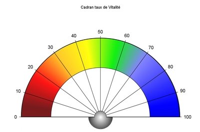 Le Taux Vibratoire TAUXVITALITE