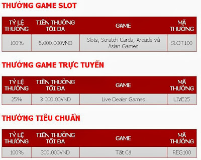 Nhận ngay 6,688 triệu khi đăng ký thành viên mới chỉ có tại 12BET 12e1