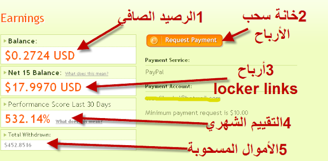 شركة Linkbucks من أفضل شركات الربح من اختصار الروابط Link2