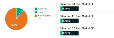 Soi kèo Tây Ban Nha 14/09 Villarreal - Real Madrid Real6