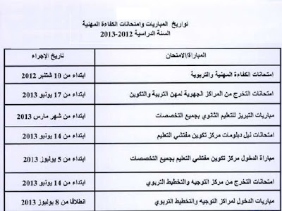 تواريخ المباريات وامتحانات الكفاء المهنية 2012-2013 554626_412696355435952_1785838706_n