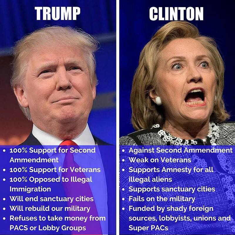 Hang the Clintons!  Trump%2Bvs%2BHillary