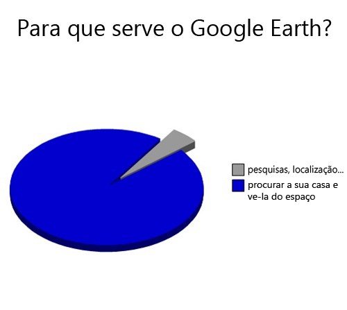 Utilizar o Google Earth 9