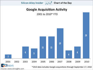 கூகுளின் பரிணாம வளர்ச்சி Google-acqusitions--jpg