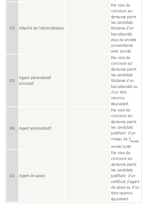 [إعلان توظيف] اعلان توظيف موظفين إداريين في جامعة تبسة جويلية 2012 6