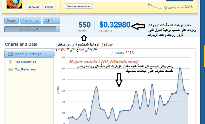 كيفية الربح من المنتدى او المدونة  او اختصار الروابط مع الشركة ADFLY 5