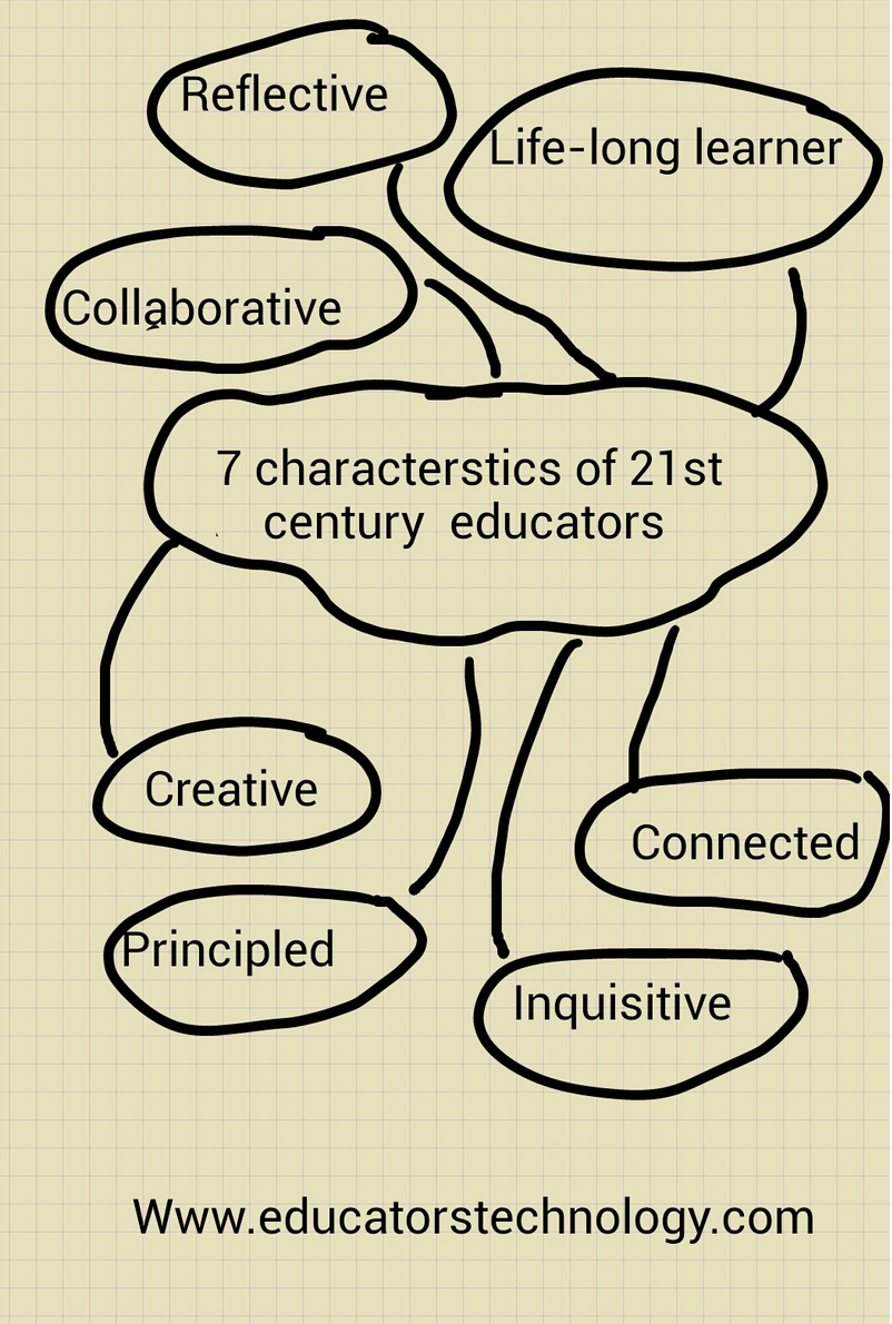 7characteristics 7characteristics