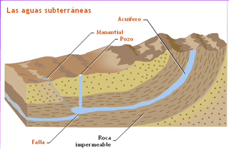 Las aguas subterráneas, sus afloramientos y las formaciones en las grutas. Imagen1