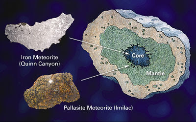 Clasificación de los meteoritos  A