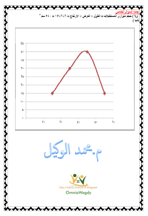   محافظة الشرقية: اجابة امتحان الرياضيات للشهادة الابتدائية نصف العام 2016 "الذي اثار جدلا بين الطلاب" 2