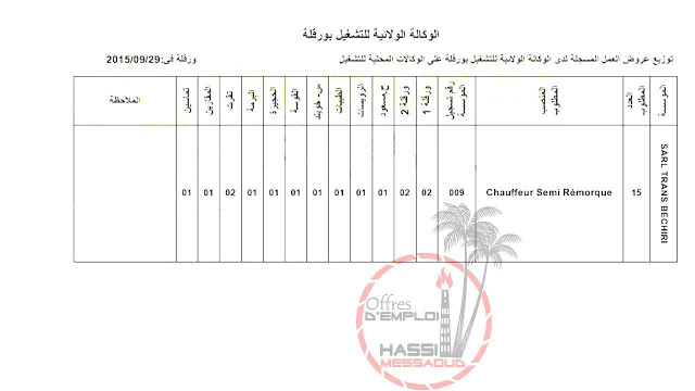 اعلانات التوظيف من وكالة لانام ورقلة سبتمبر 2015  12017610_1140847395930237_8398399182195936122_o