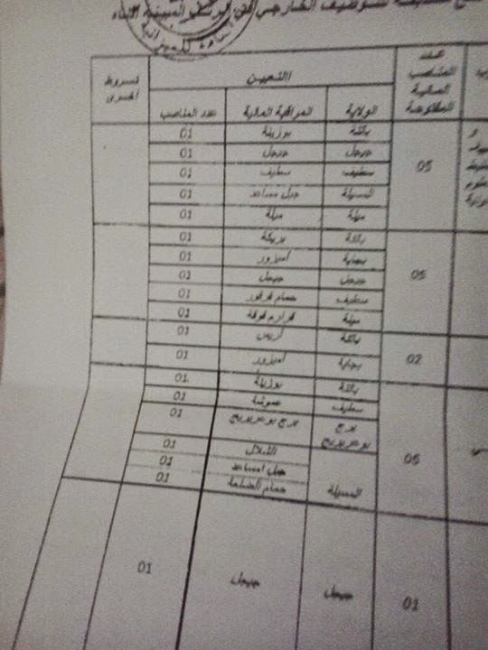 إعلان توظيف بالمديرية الجهوية للميزانية بسطيف (سطيف بجاية جيجل قسنطينة ميلة مسيلة برج بوعريريج ) أكتوبر 2014 Jmle2Y