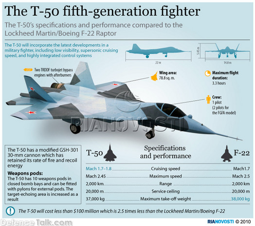 Sujoi Su-30 MK2 - Página 14 PAK-FA-T50-vs-F-22-Raptor-fighter-aircraft-stealth