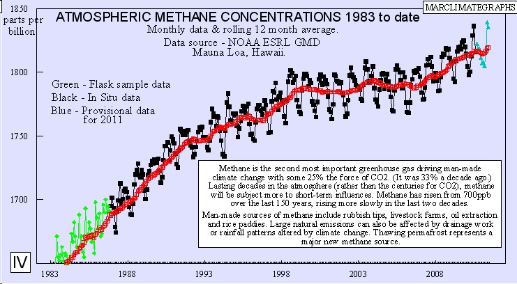 Arctique, la découverte inquiétante de véritables fontaines de méthane d’1 km de diamètre... Methane3