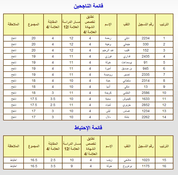  نتائج مسابقة مقتصد ونائب مقتصد في مديرية التربية لولاية قسنطينة دورة 2013 %D9%85%D9%82%D8%AA%D8%B5%D8%AF