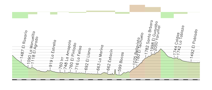 VUELTA A COLOMBIA "SUPÉRATE" 2012 10