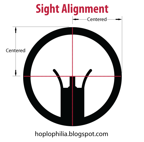 Fonctionnement backup sights Troy SightAlignment