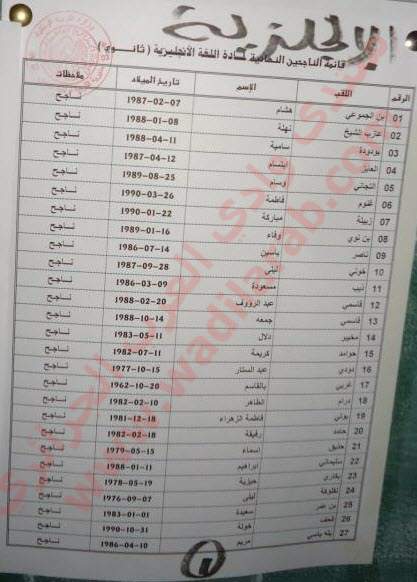 نتائج مسابقة التعليم الثانوي لولاية الوادي2012 %D8%A7%D9%86%D8%AC%D9%84%D9%8A%D8%B2%D9%8A%D8%A9