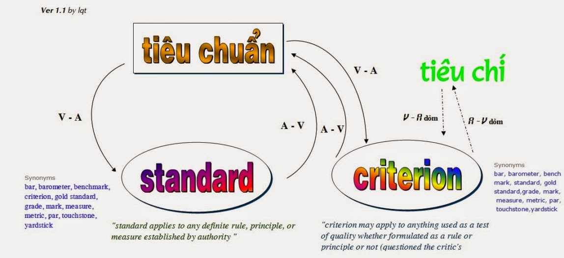 tiêu chuẩn - Page 2 Ver%2B11