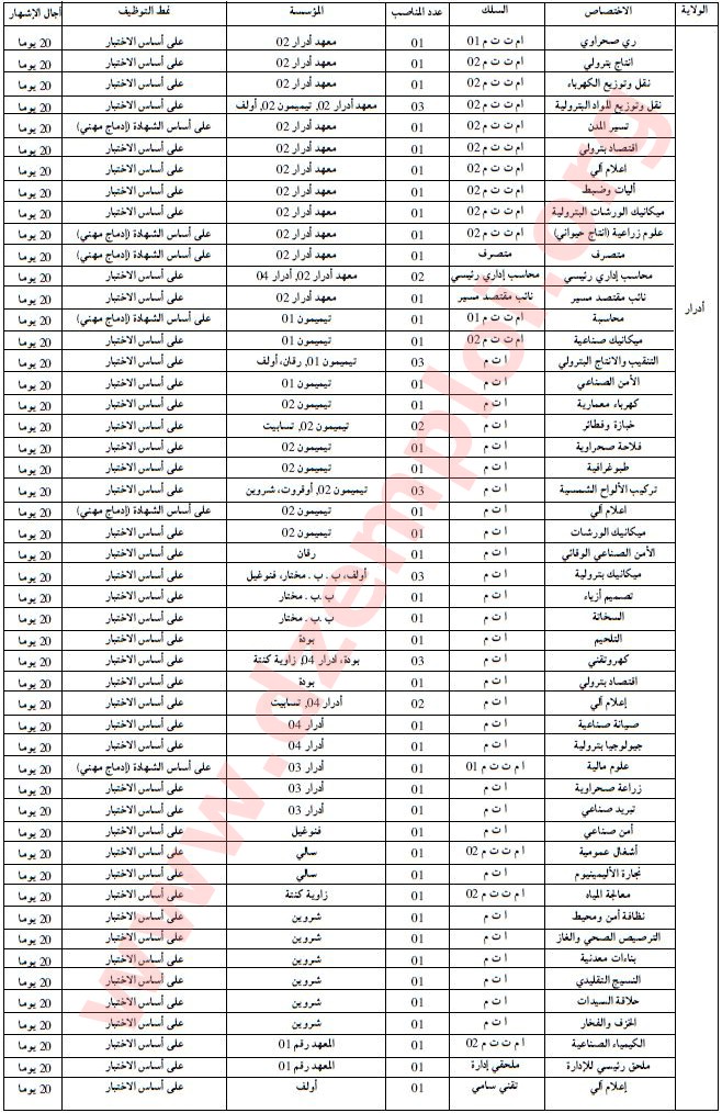 إعلانات توظيف في مراكز التكوين المهني في ولايات أدرار الوادي إليزي غرداية تمنراست ورقلة غرداية 2