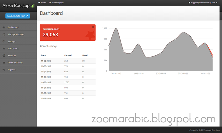  تخفيض ترتيب موقعك الحصول على زوار حقيقيين يوميا  Alexaboostup-dashboard-new-zoomarabic