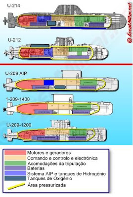 Fuerza Submarina - Página 21 209%2B-%2BAIP