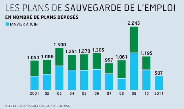 Rien que ça ! et vous ??  Plansociaux_1