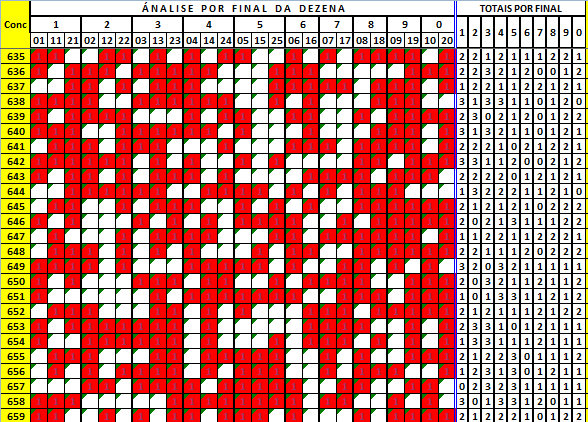 660 - Gráficos e Posts 02