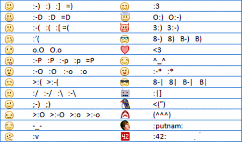 Smileys pour FACEBOOK EmoticonsSmileysforFacebookChat