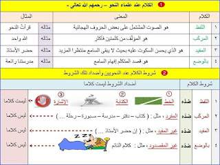 شرح نحو رائع بطريقة الخرائط الذهنية 11855856_400122913531554_3559176188769394033_n