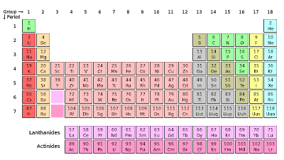  أساسيات الكيمياء 800px-Periodic_table_svg