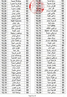 نتائج مسابقة توظيف الأساتذة لولاية تبسة جوان 2015/2016  03