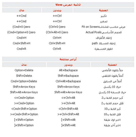 كيف تنشئ إختصارات الكيبورد الخاصة بك على الفوتوشوب  Mm11-1